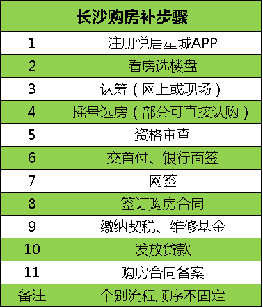 長(zhǎng)沙買(mǎi)房最新最全攻略！購(gòu)房資格、法拍房、搖號(hào)、落戶(hù)、貸款、補(bǔ)貼等詳解！