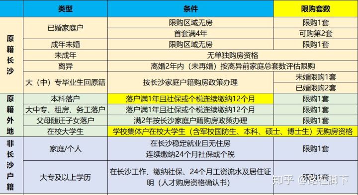 在長(zhǎng)沙全款買房限購(gòu)嗎？長(zhǎng)沙全款買房有限制嗎？