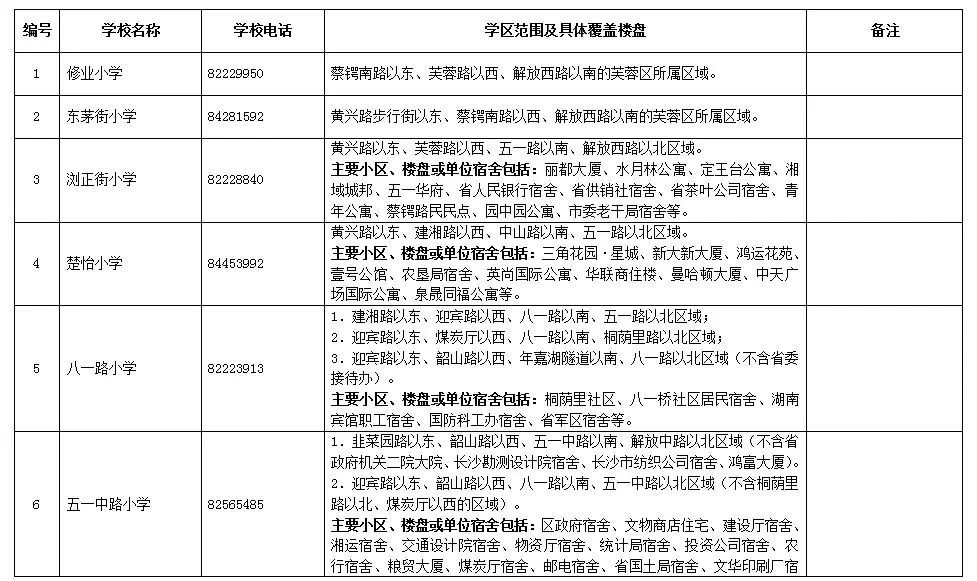 長(zhǎng)沙市各區(qū)域小學(xué)學(xué)區(qū)劃分情況表！