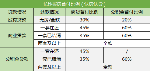 在長(zhǎng)沙買法拍房可以按揭貸款嗎？