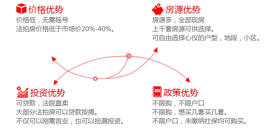 長沙法拍房有哪些優(yōu)勢？可不可以買？