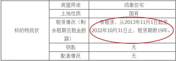 購(gòu)買法拍房要注意哪些情況？有什么注意事項(xiàng)？