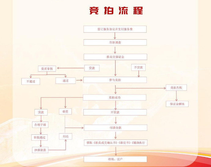 湖南法拍網(wǎng)，八心服務(wù)，八大保障，助您安心買房，省心置業(yè)！