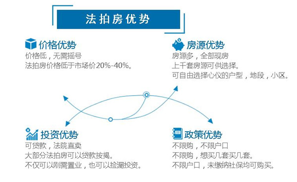 長(zhǎng)沙法拍房、長(zhǎng)沙新房、長(zhǎng)沙二手房的區(qū)別？