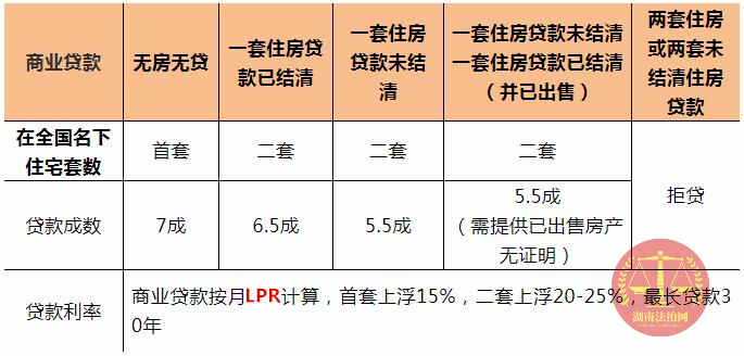 購買長沙法拍房要全款嗎？