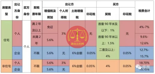 好消息，長(zhǎng)沙法拍房可以免除個(gè)稅了！